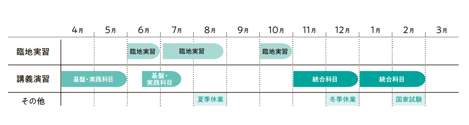 年間スケジュール